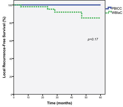 Concurrent chemotherapy with partial breast irradiation in triple negative breast cancer patients may improve disease control compared with sequential therapy